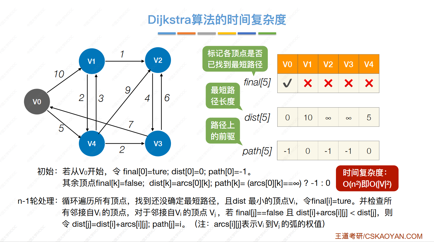 图-数据结构－数据结构－Caijx
