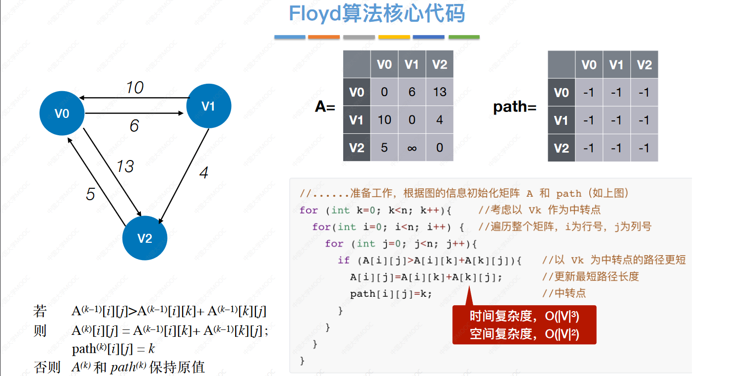 图-数据结构－数据结构－Caijx