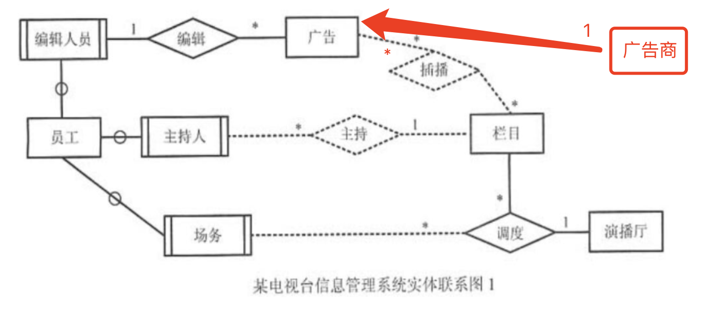 广告商ER