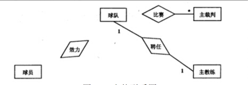 2024数据库系统工程师模拟题
