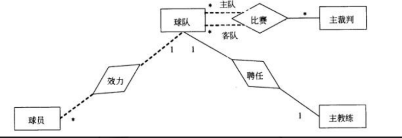 球员ER（完整）
