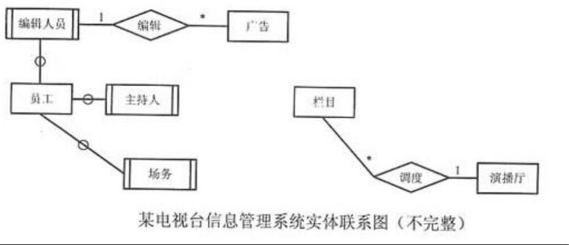 2025数据库系统工程师模拟题