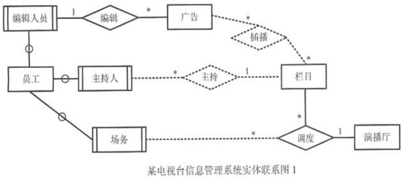 电视台ER（完整）