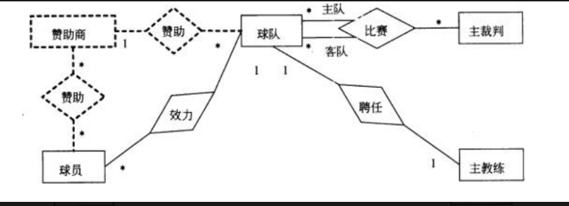 赞助商ER