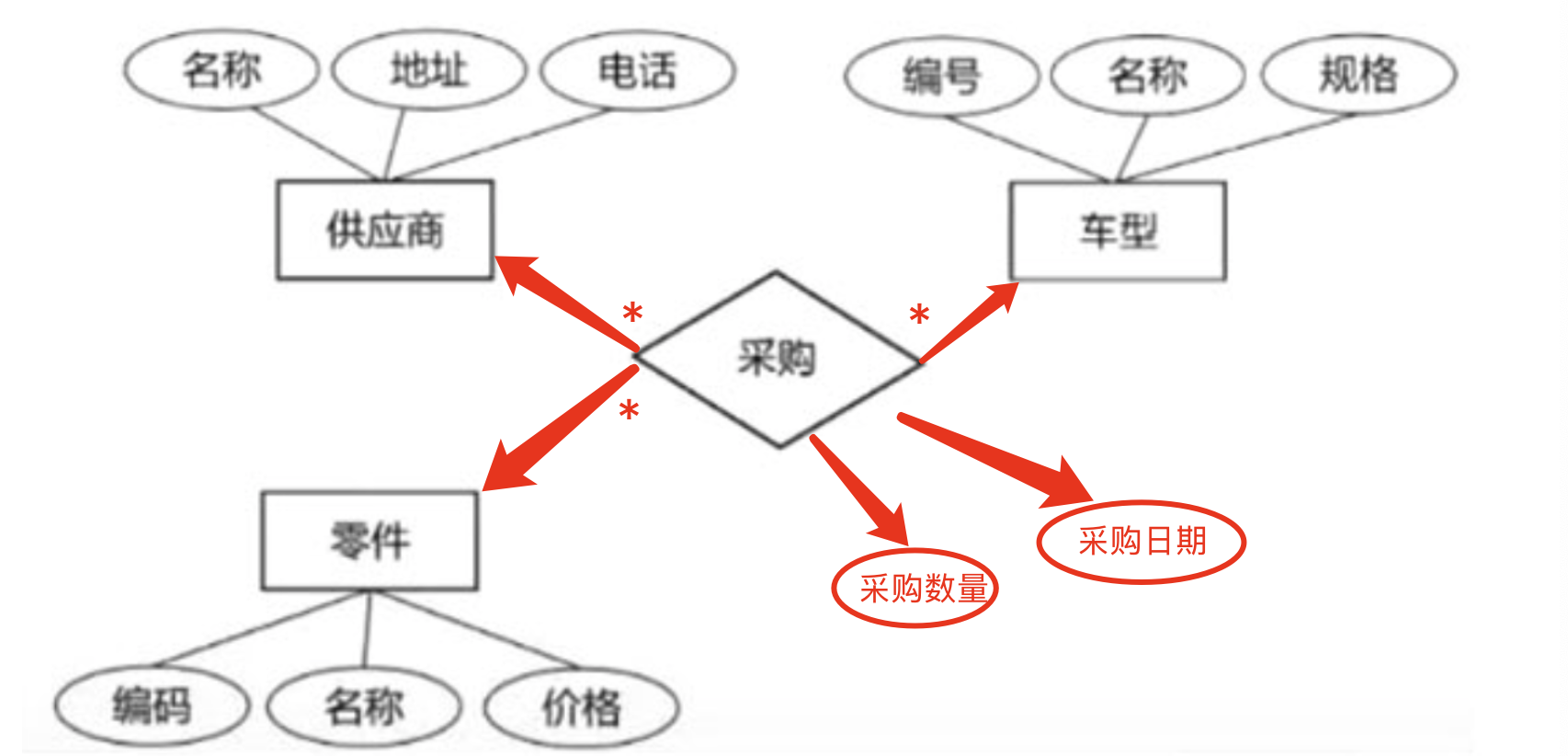 零件采购ER（完整）